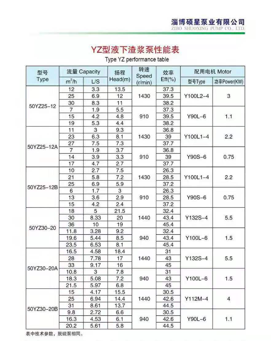 液下長(zhǎng)軸渣漿泵